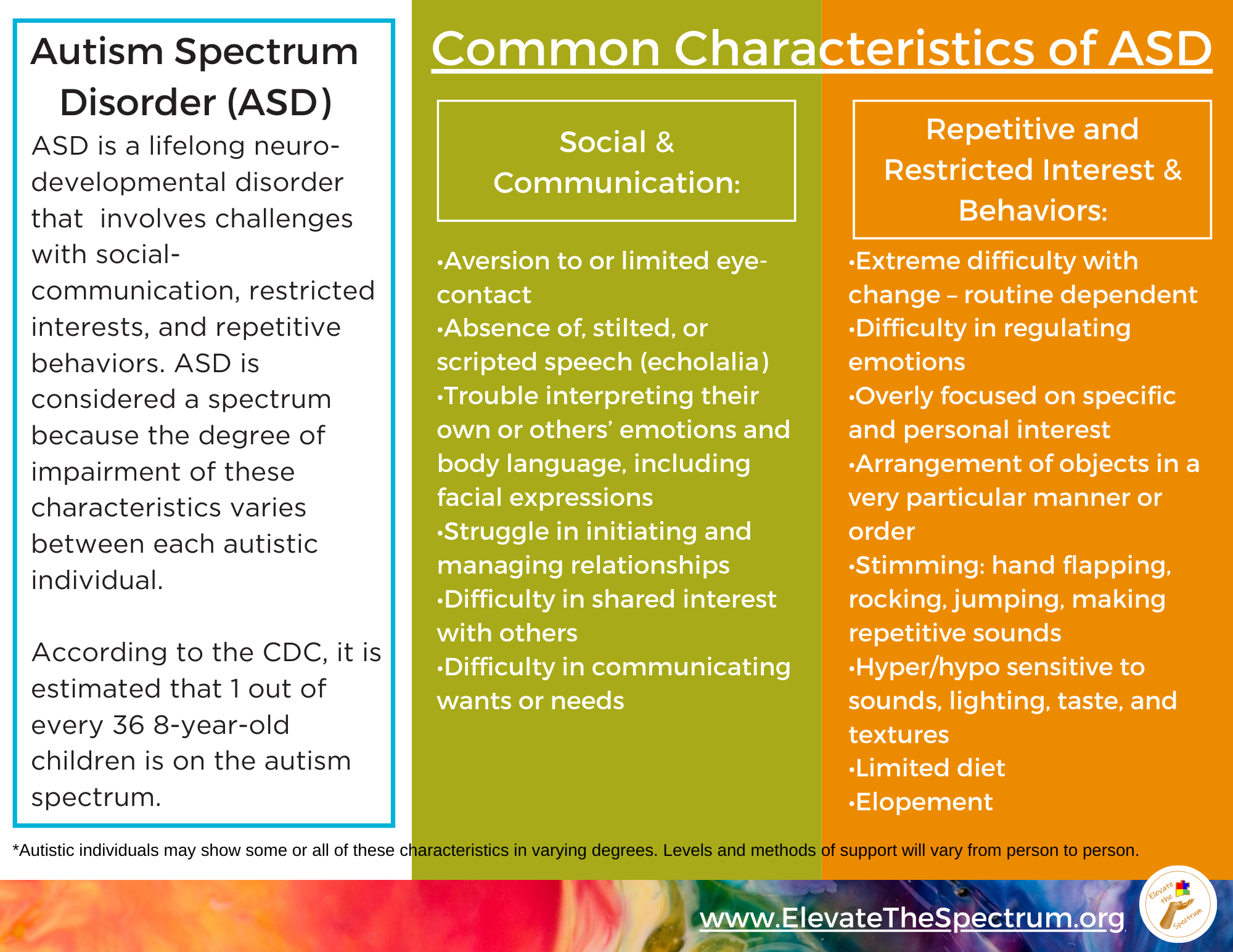 Tip Sheets and Quick Facts – Elevate the Spectrum